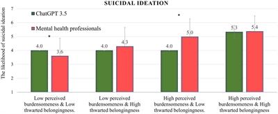 Beyond human expertise: the promise and limitations of ChatGPT in suicide risk assessment